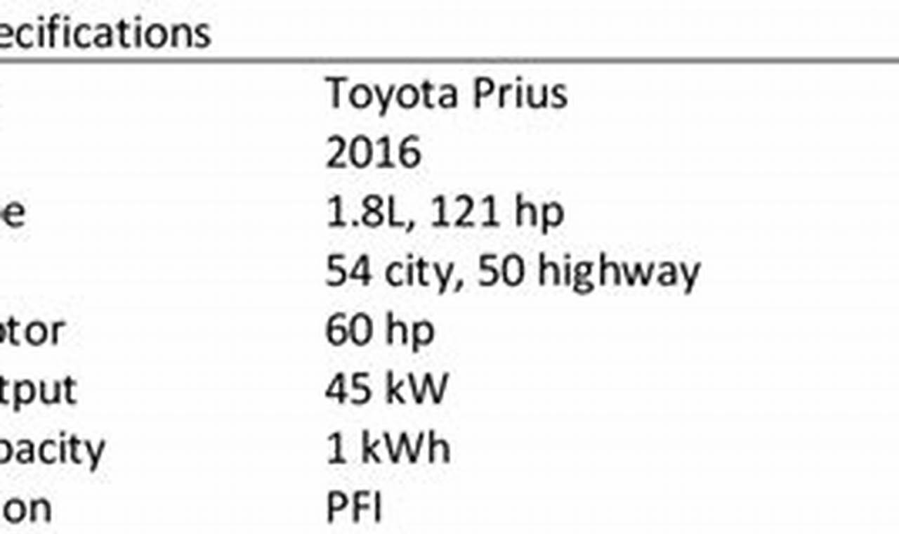 Electric Vehicle Technical Specifications