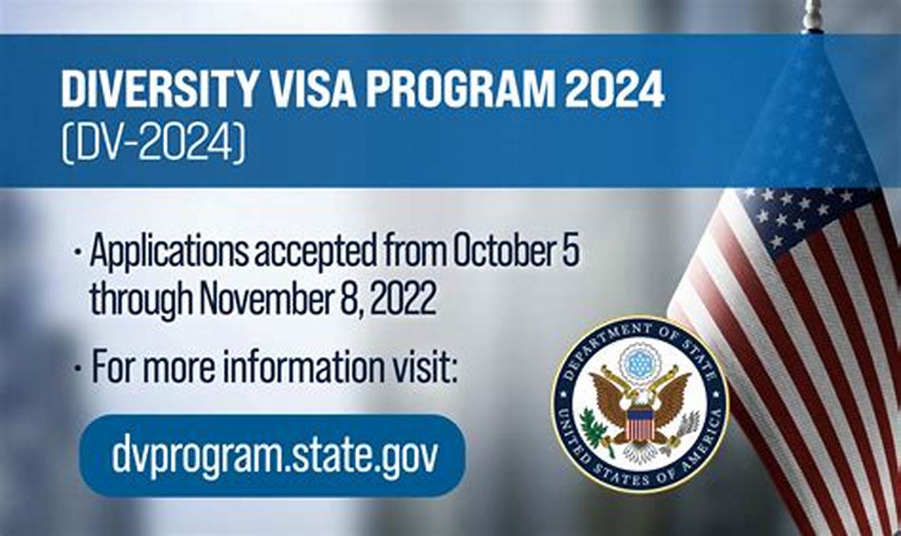 Electronic Diversity Visa 2024 Results