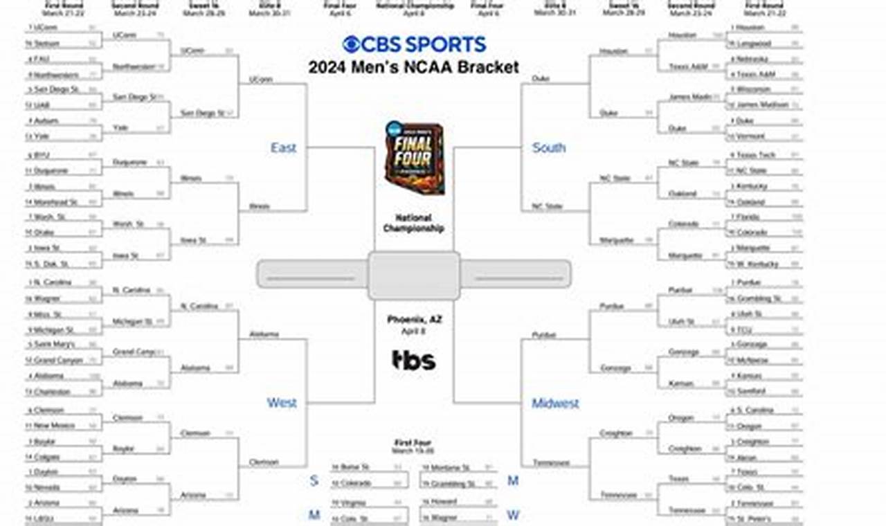 Elite 8 Picks 2024