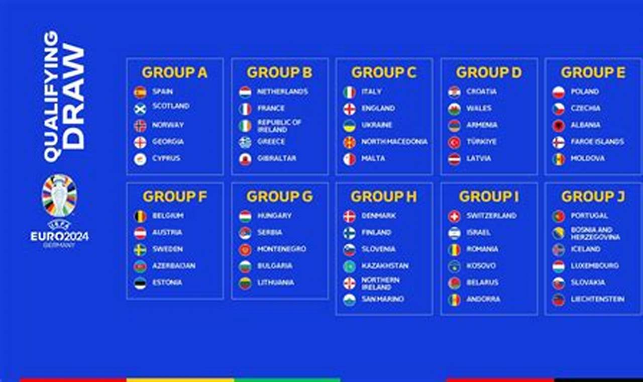 England Euro 2024 Qualifiers Group Table