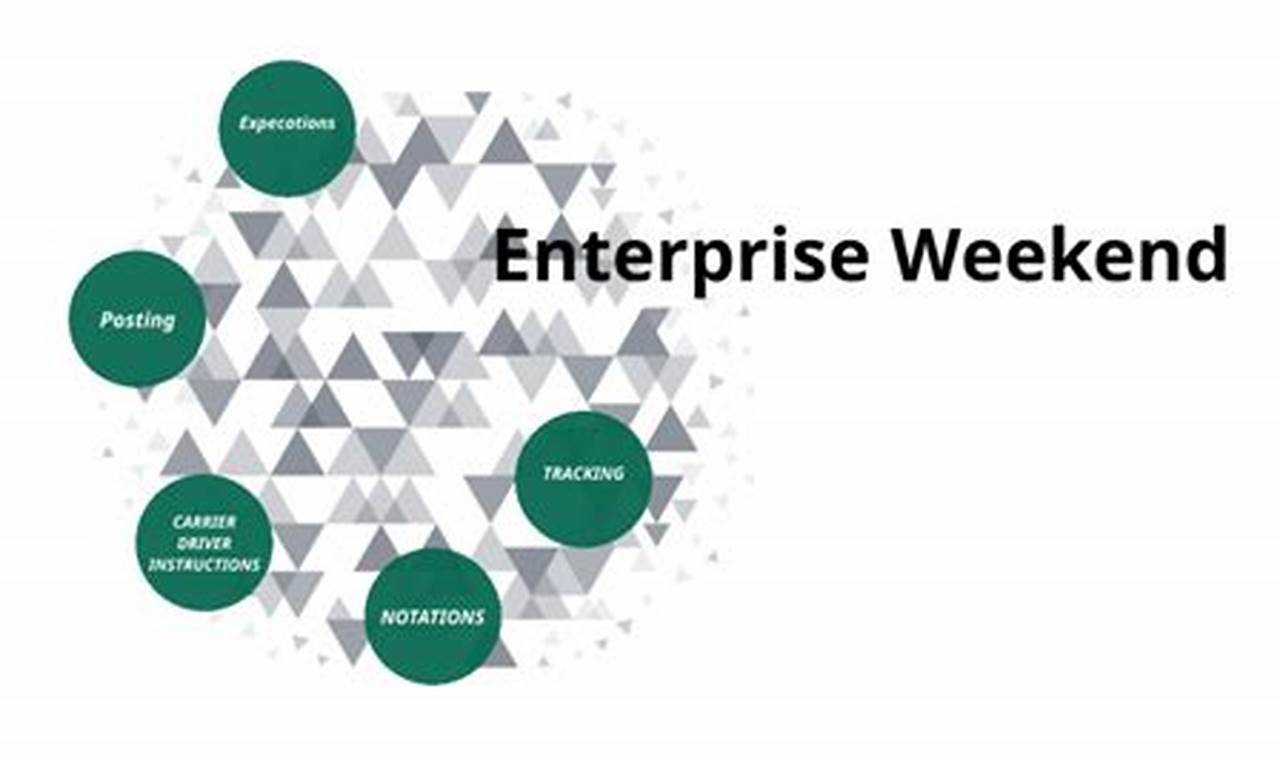 Enterprise Weekend Deals 2024