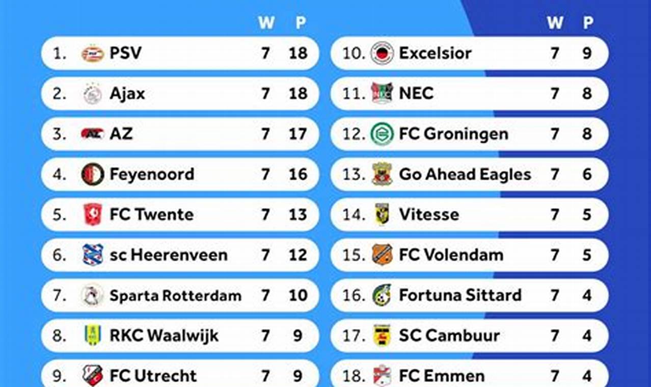 Eredivisie 2024-24