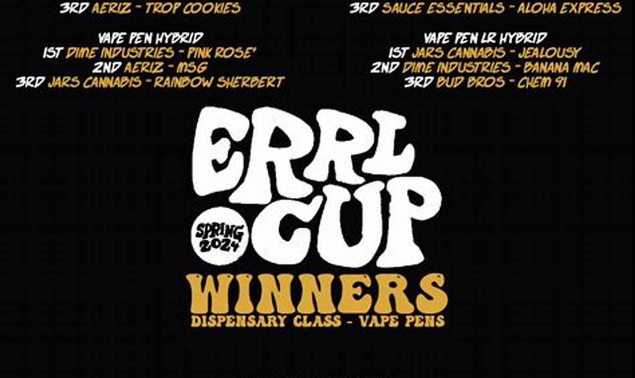 Errl Cup 2024