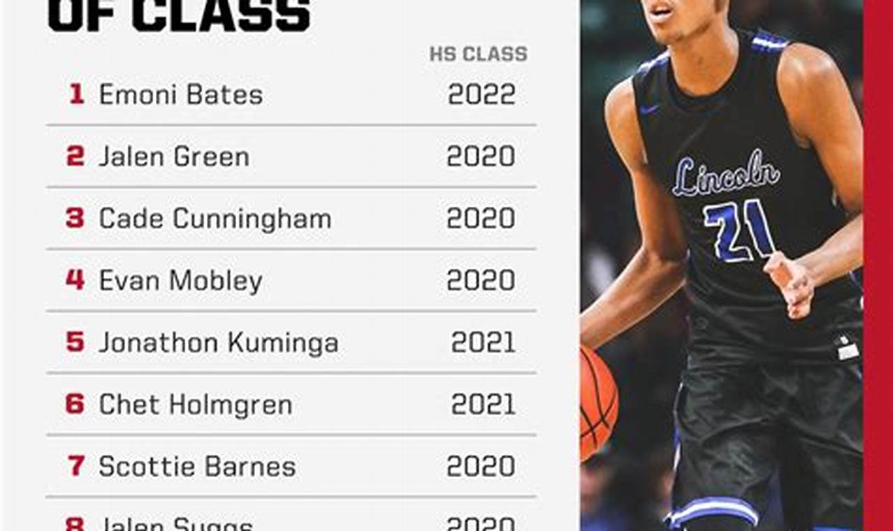 Espn Class Of 2024 Basketball Rankings