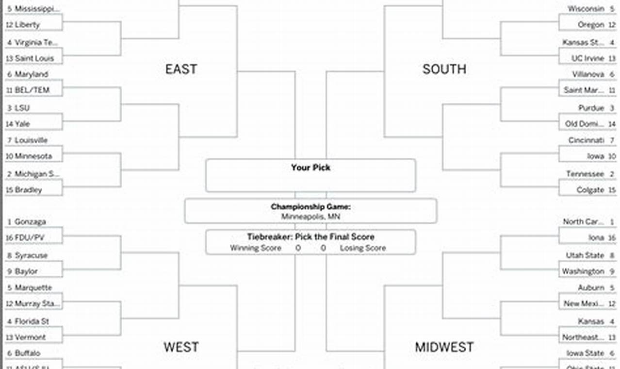 Espn March Madness Bracket 2024 Printable Free Pdf