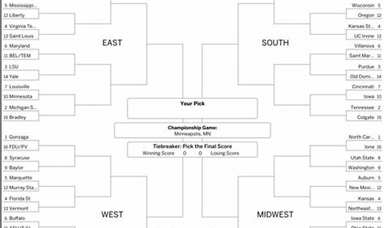 Espn Ncaa Printable Bracket 2024 Printable