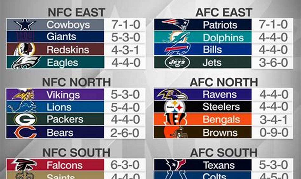 Espn Nfl Standings 2024