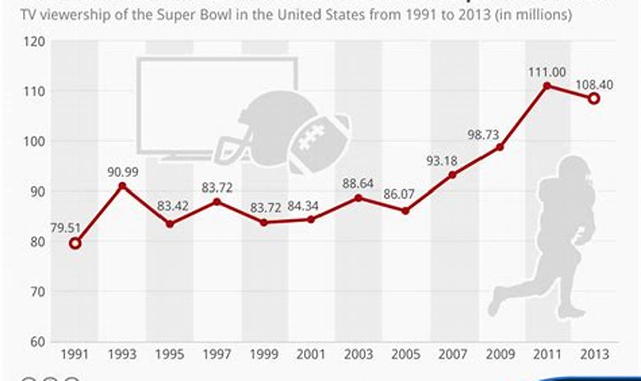 Espn Super Bowl Stats 2024