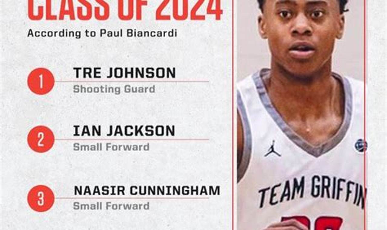 Espn Top 100 2024 Basketball Rankings