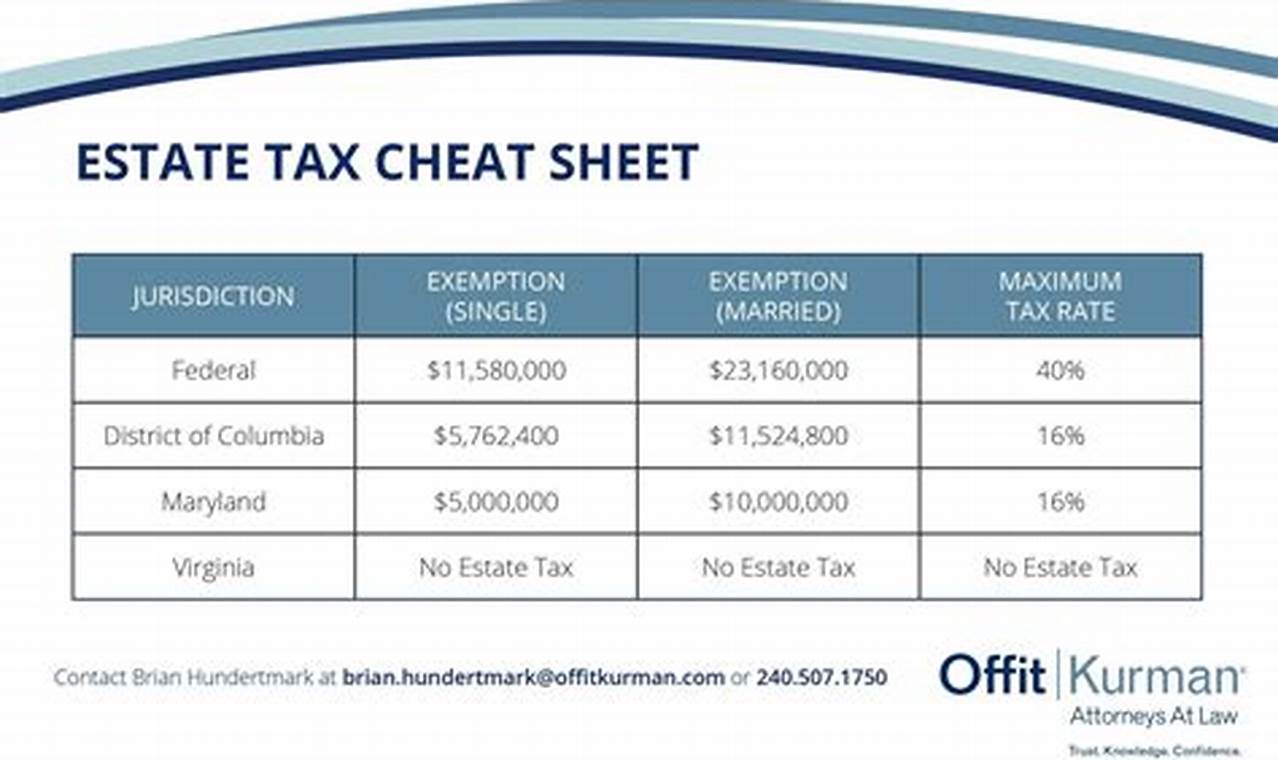 Estate Tax Lifetime Exemption 2024