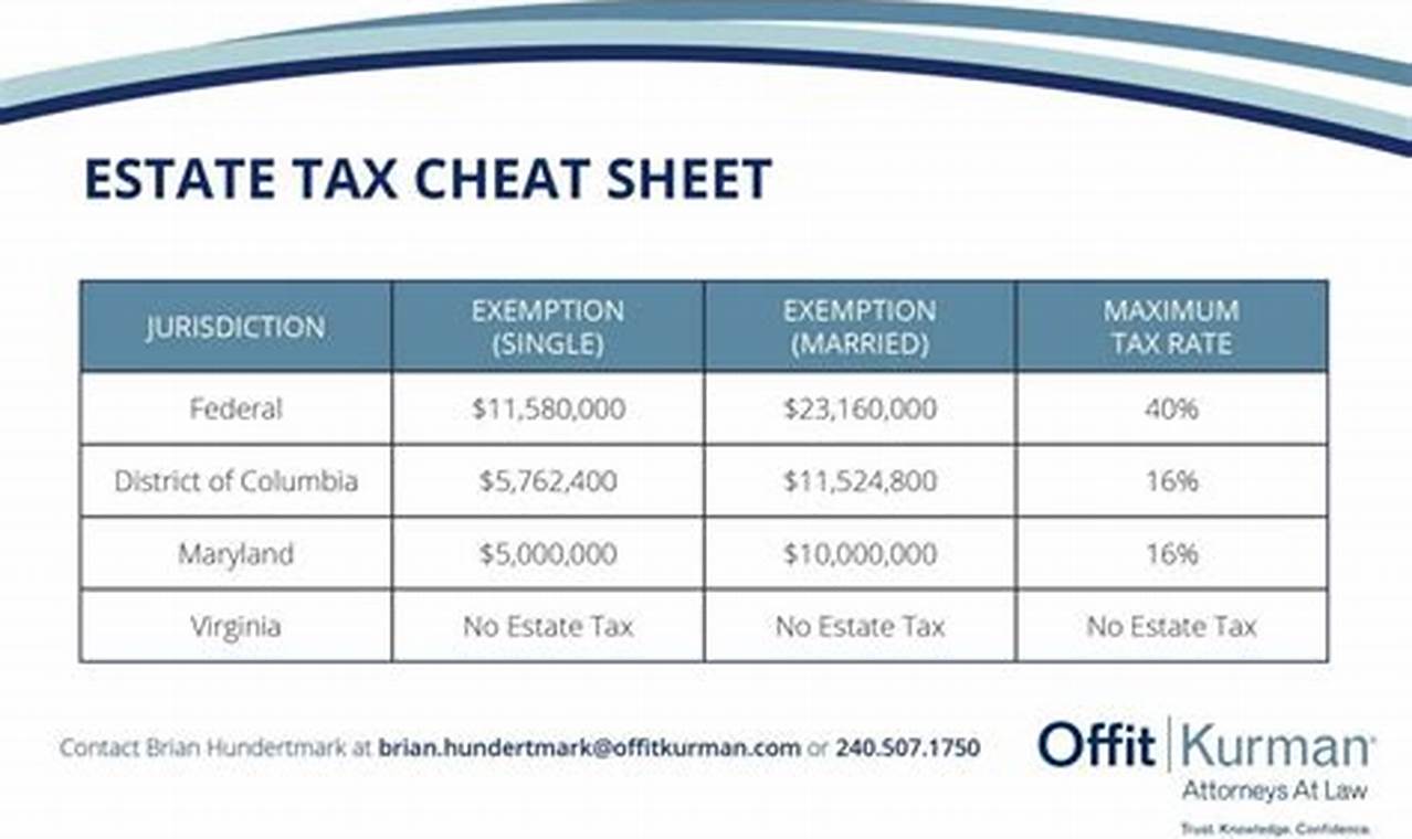 Estate Tax Limit 2024