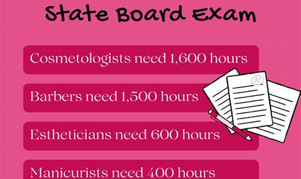 Esthetician State Board Exam California 2024
