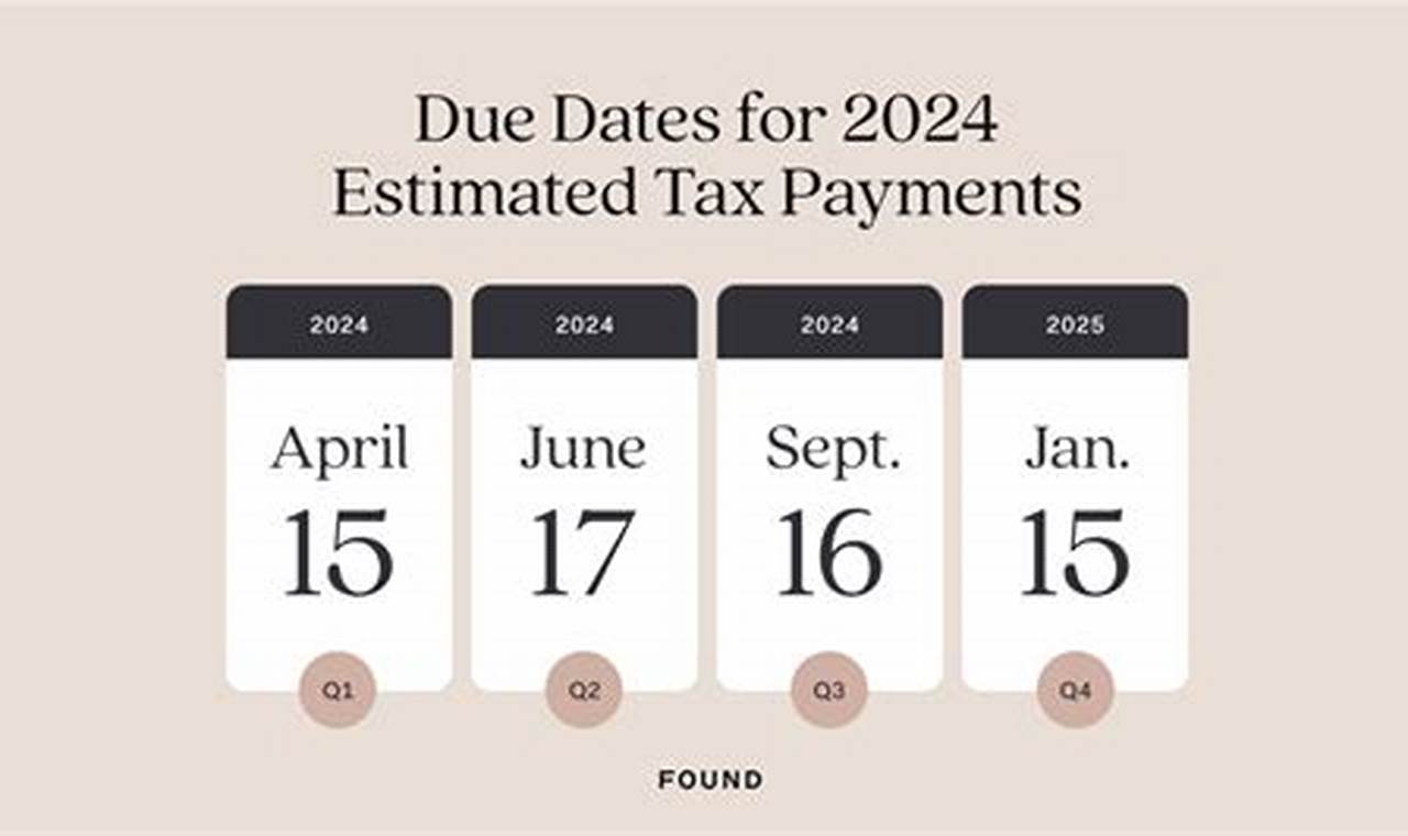 Estimated Taxes 2024