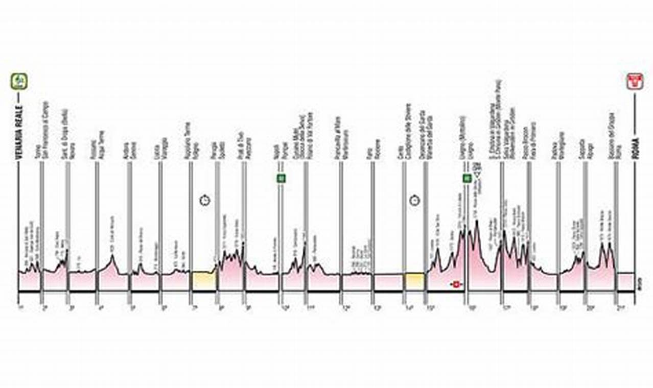 Etapa 3 Giro De Italia 2024 Live