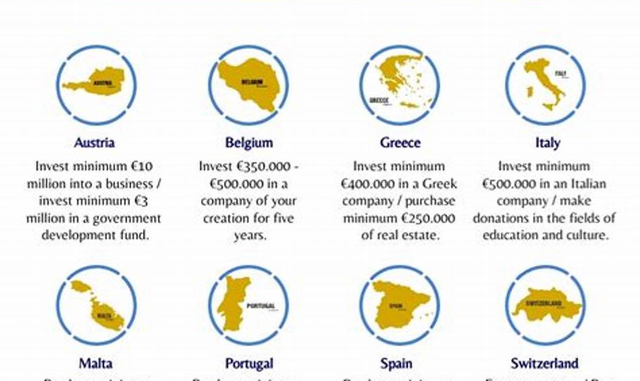 Eu Golden Visa 2024