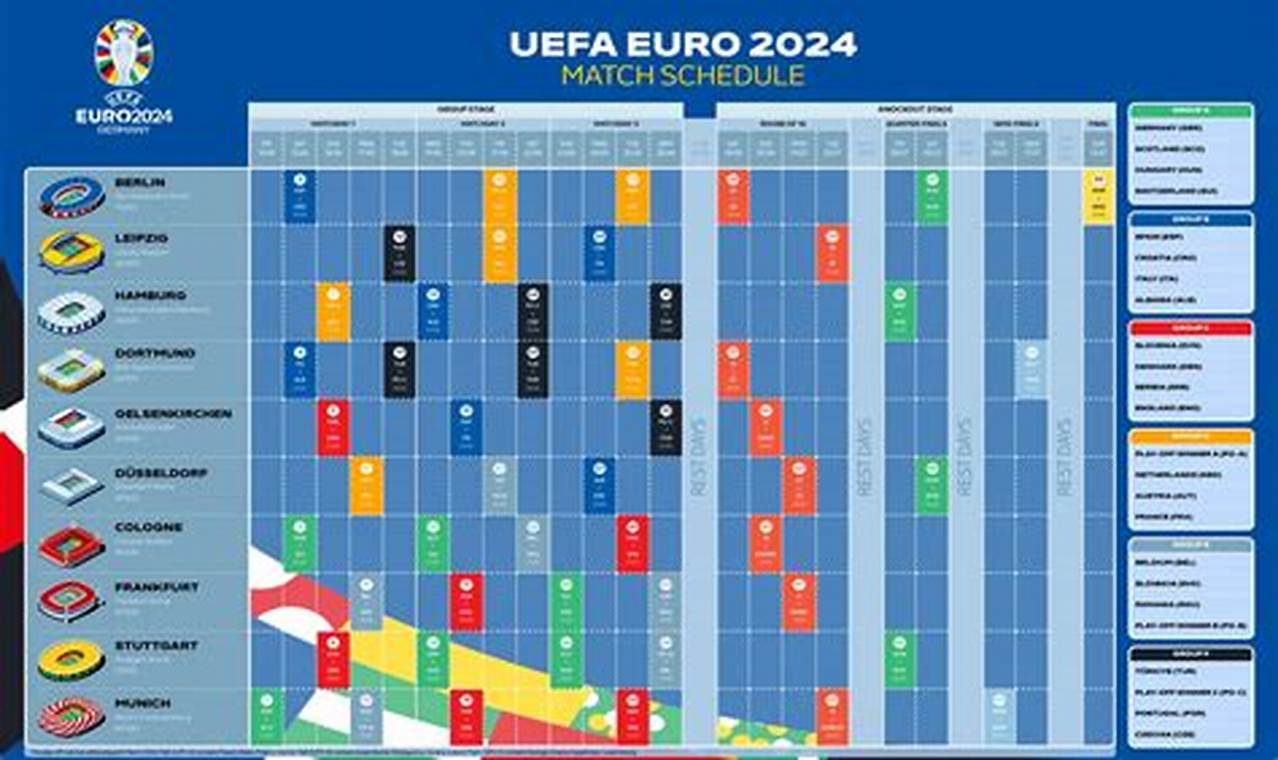 Euro 2024 Dates Germany