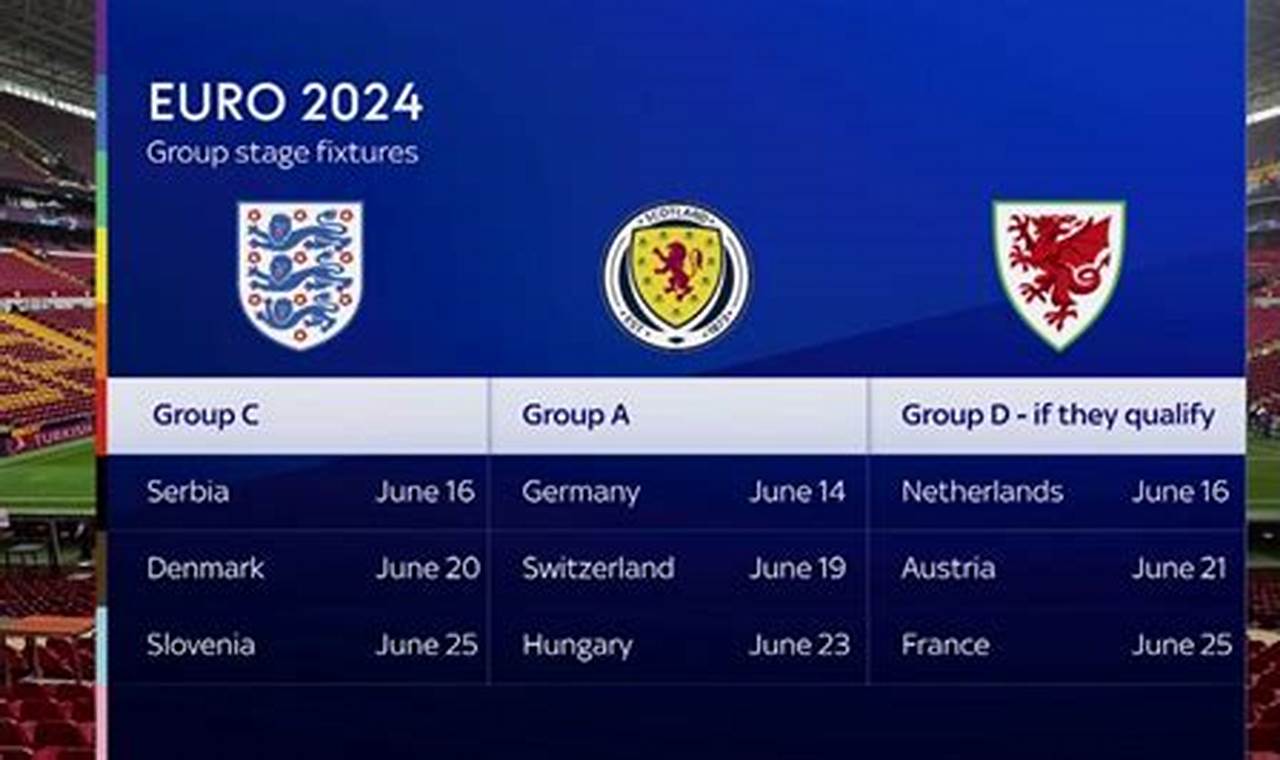 Euro 2024 Fixtures England