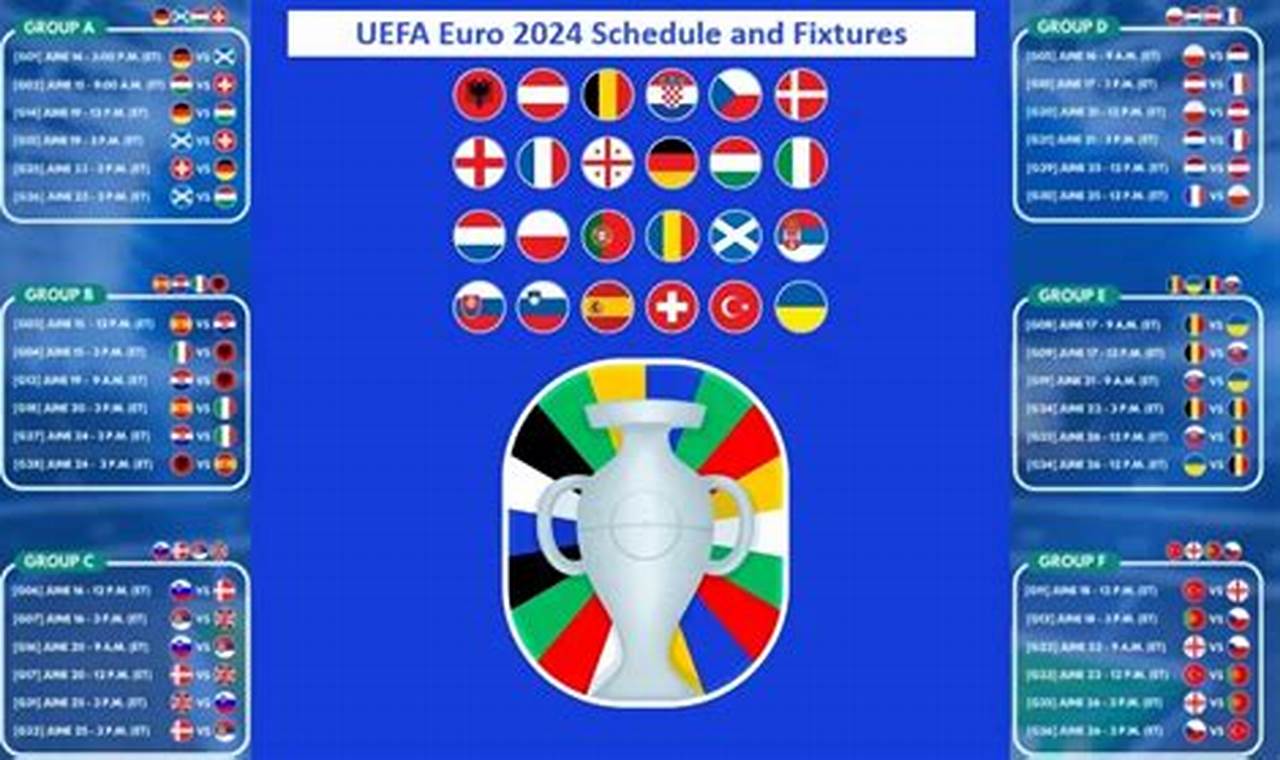 Euro 2024 Fixtures Poland