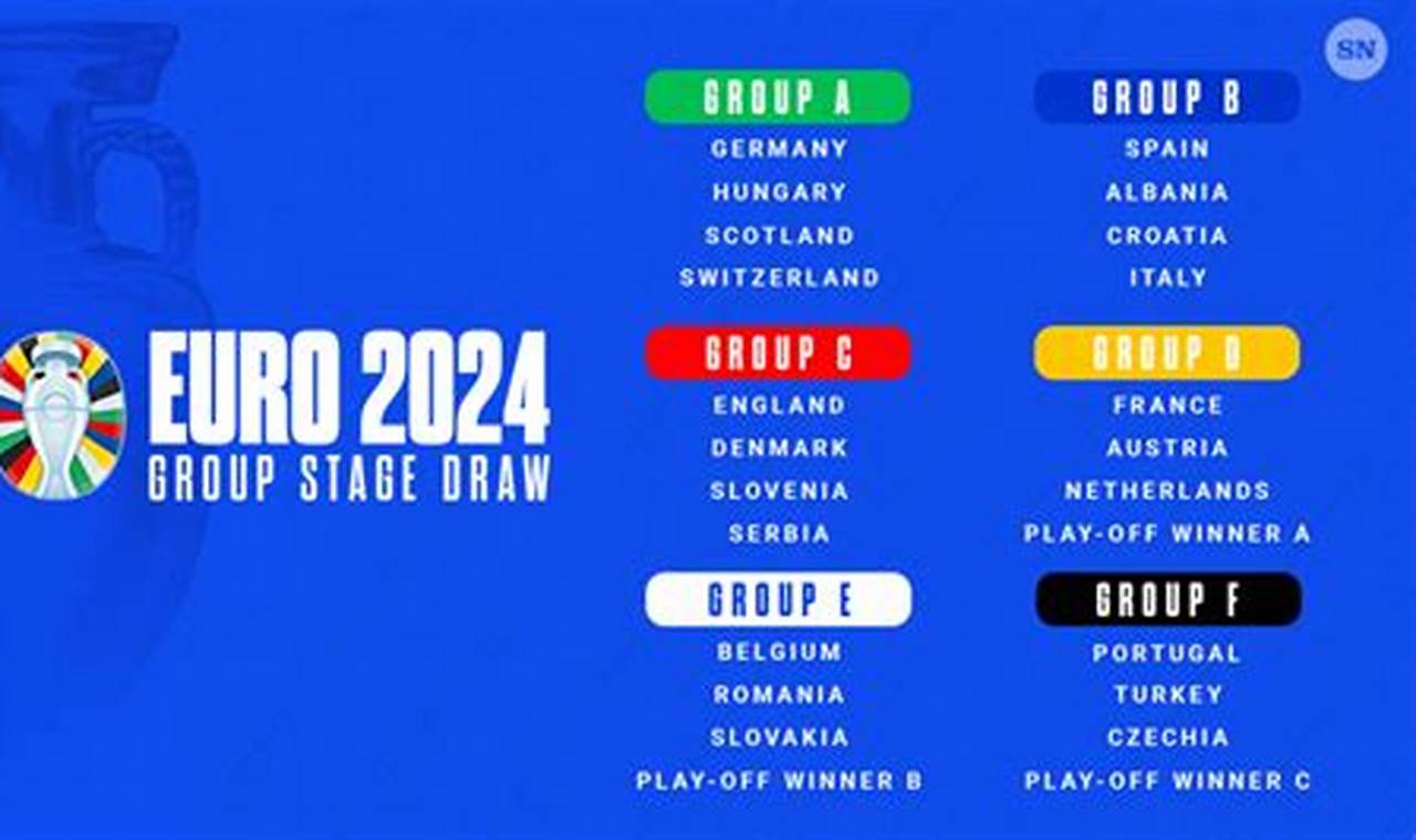 Euro 2024 Group Stage Draw