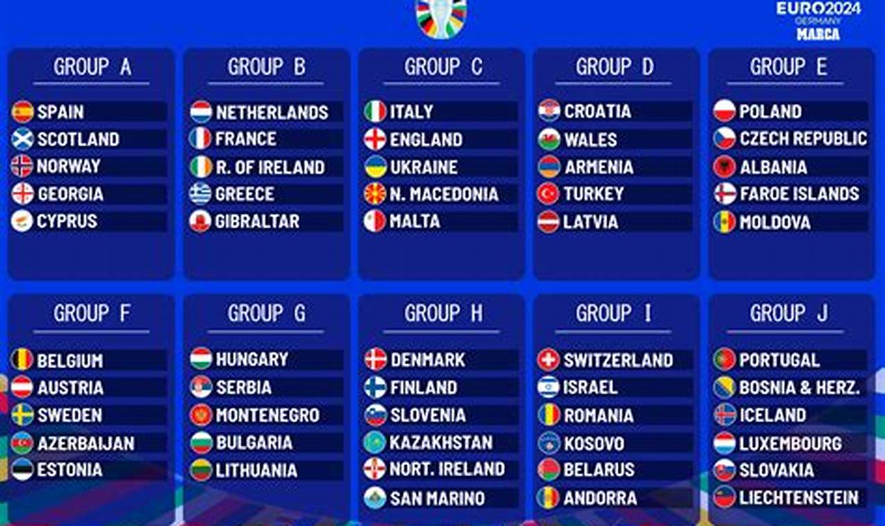 Euro 2024 Groups