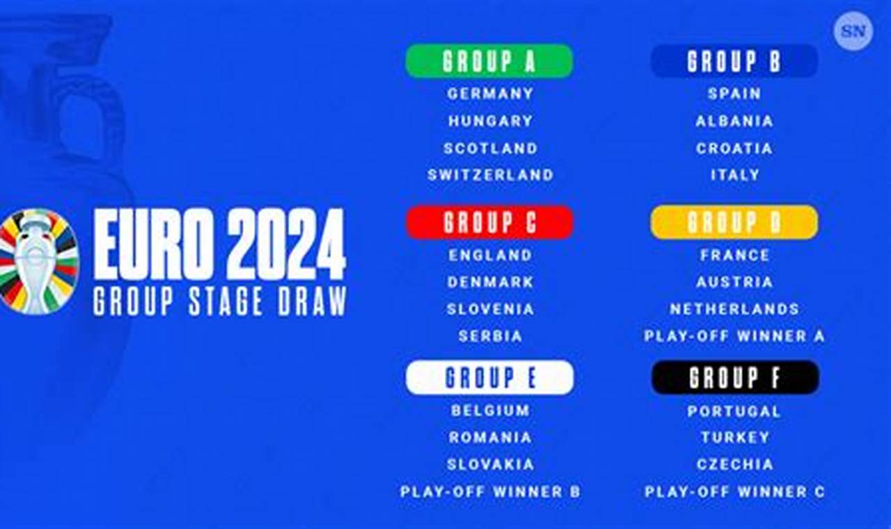 Euro 2024 Groups Table Draw