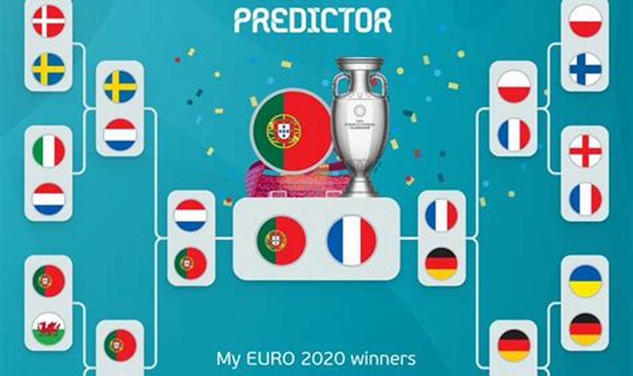Euro 2024 Prediction Maker