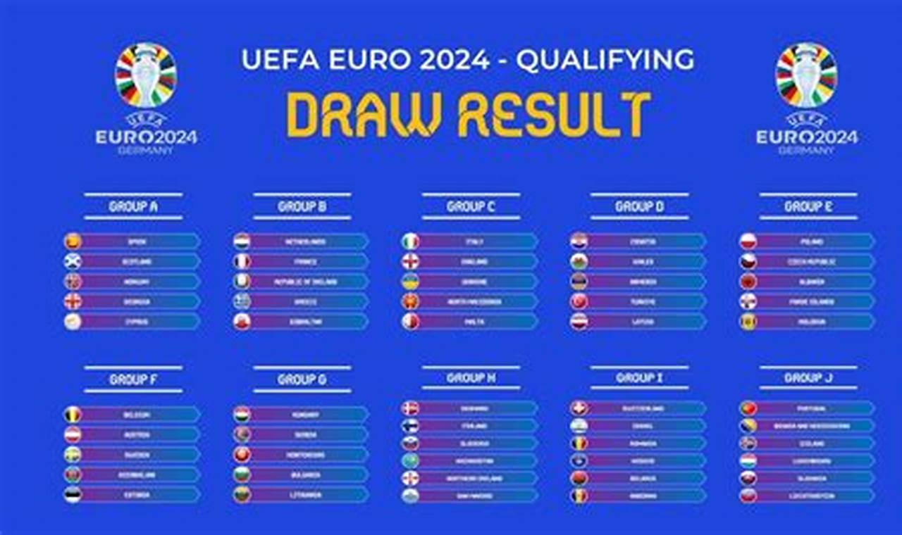 Euro 2024 Qualifiers Draw Pots
