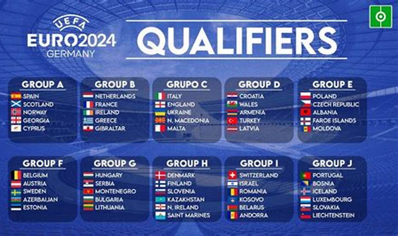 Euro 2024 Qualifiers Groups Tables Uk