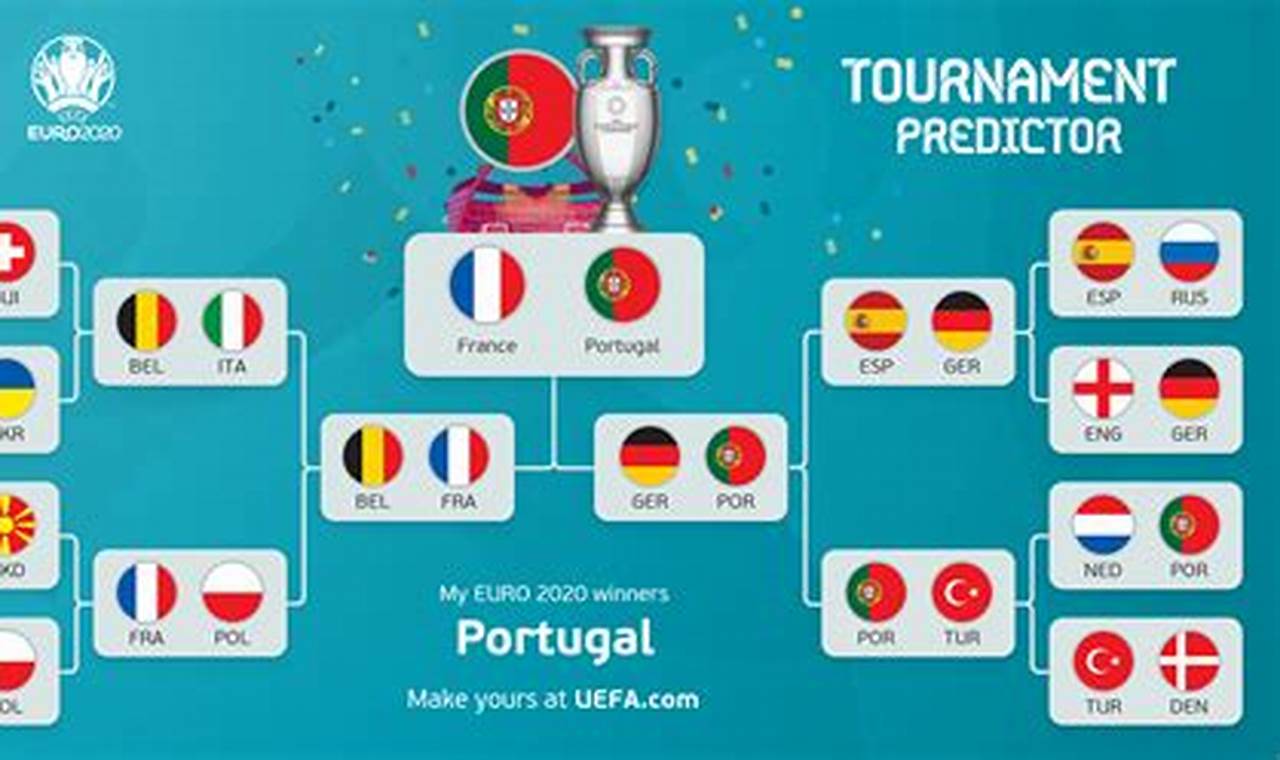 Euro 2024 Tournament Predictor