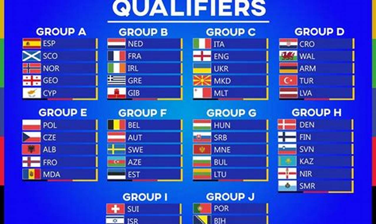 Euro Qualifiers 2024 Standings Group Stage