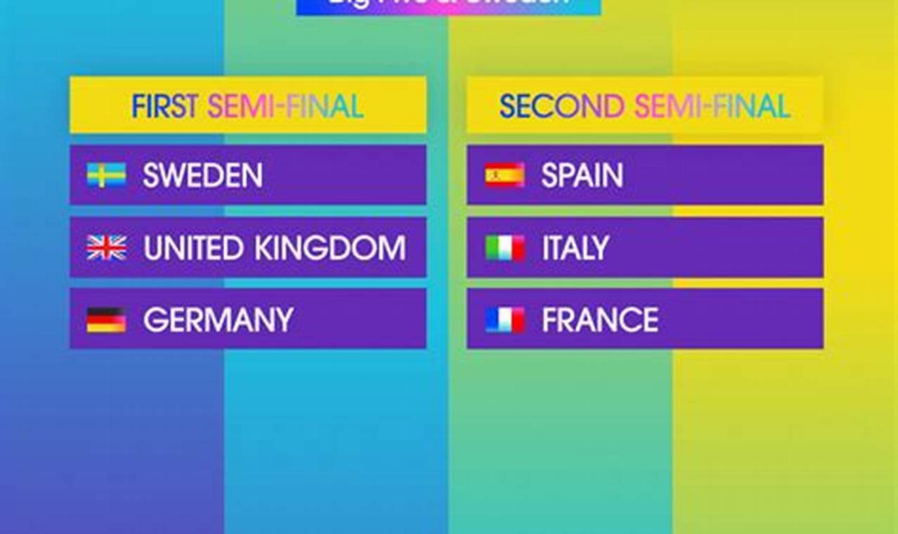 Eurovision 2024 Final Ranking