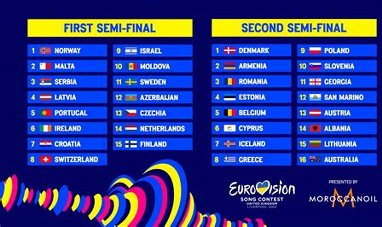 Eurovision 2024 Lineup