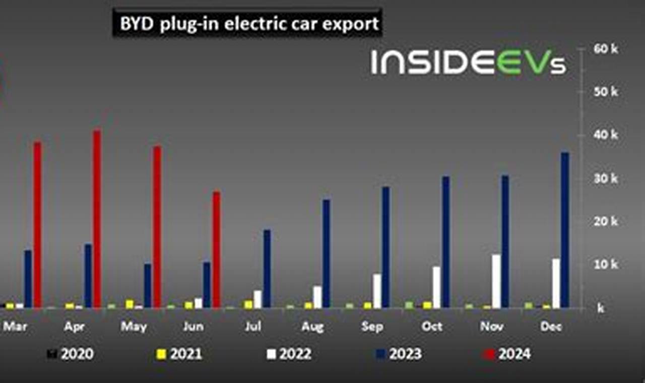 Ev Car Electricity Tariff