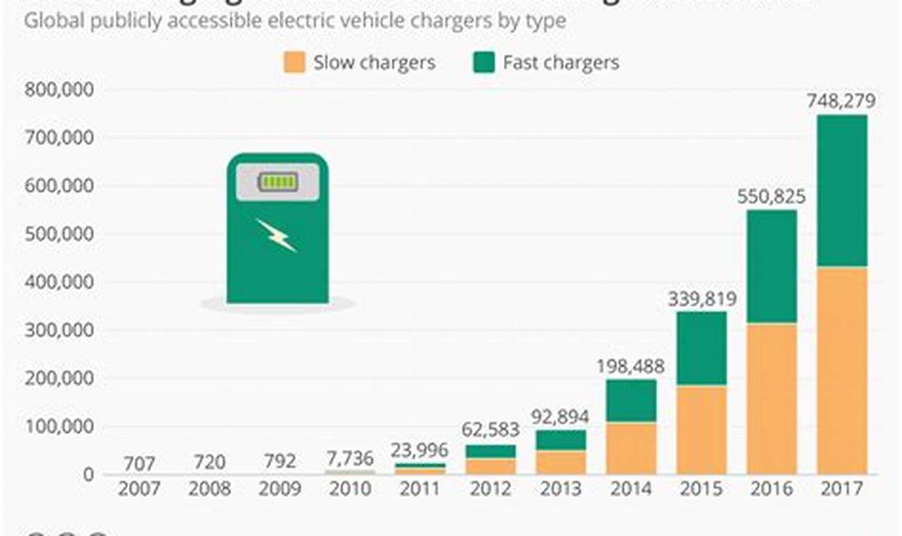 Ev Charging Infrastructure Costs