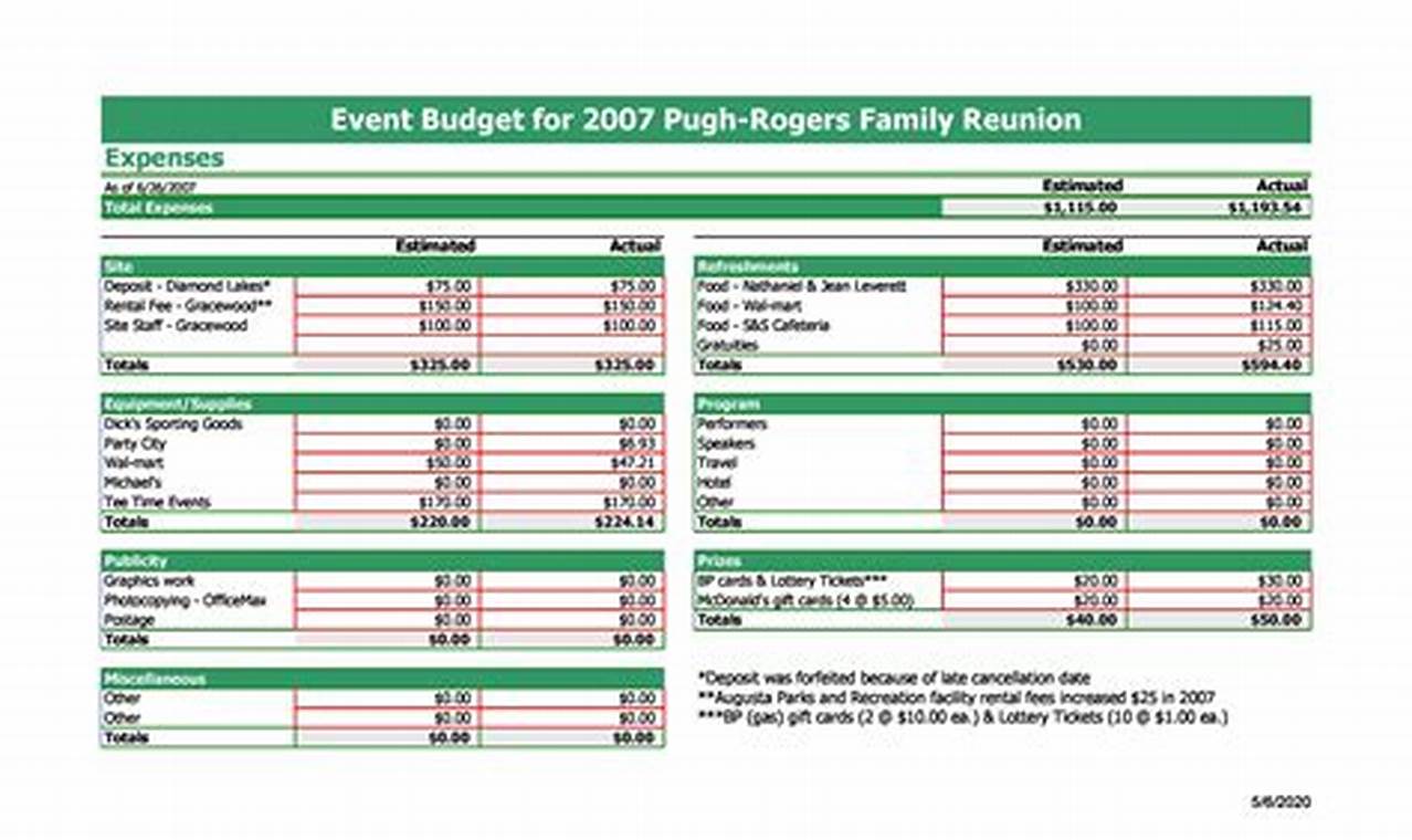 Event Budget Spreadsheet Template