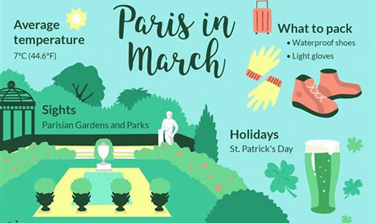 Events In Paris March 2024