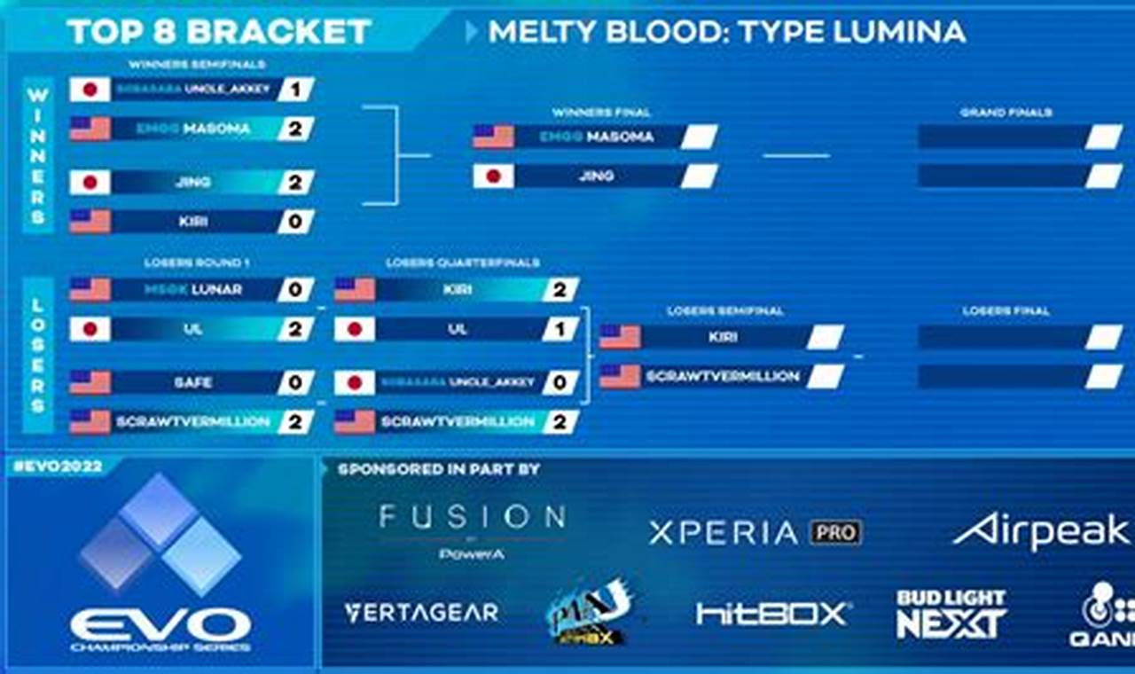 Evo Mk11 Bracket 2024