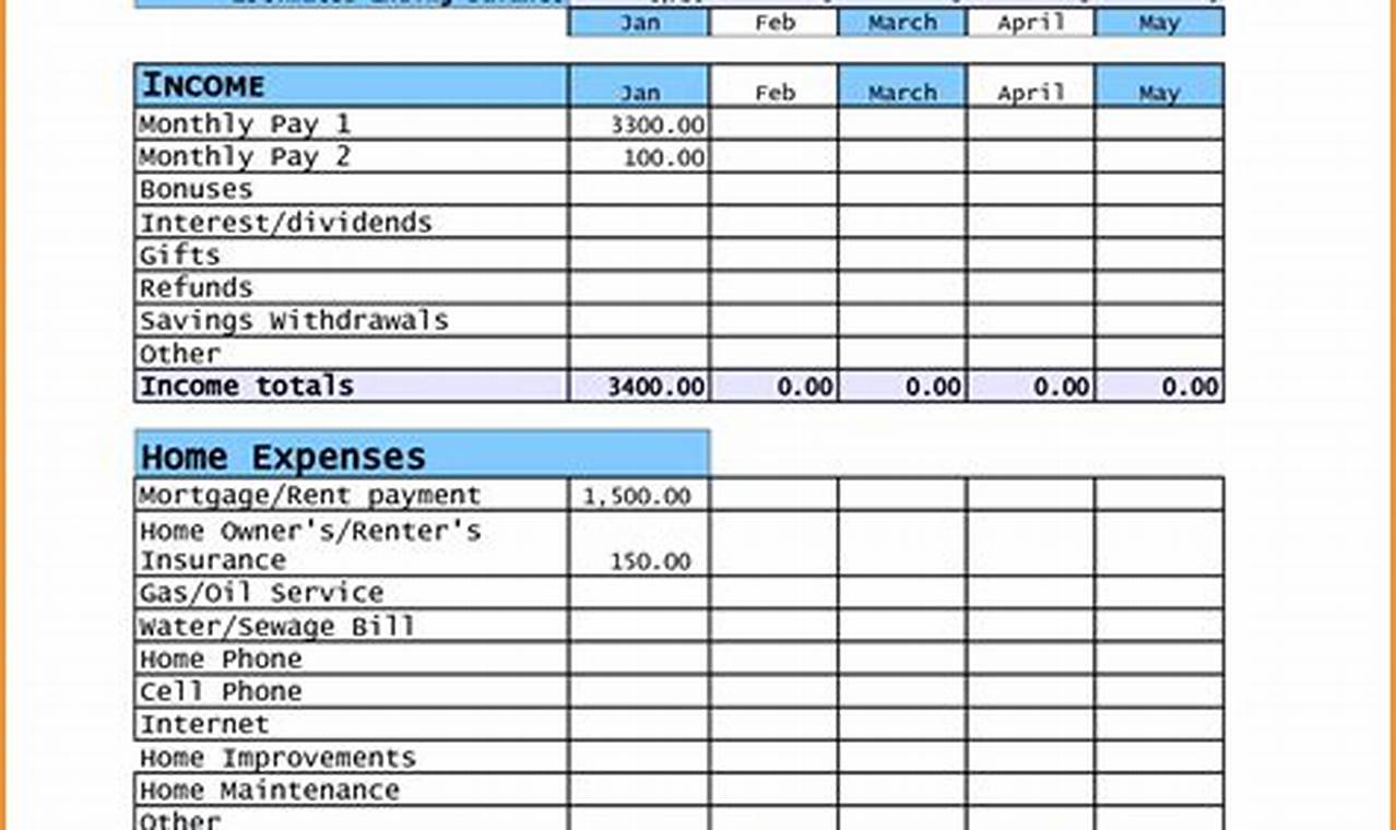 Excel Budget Template for Mac: A Comprehensive Guide