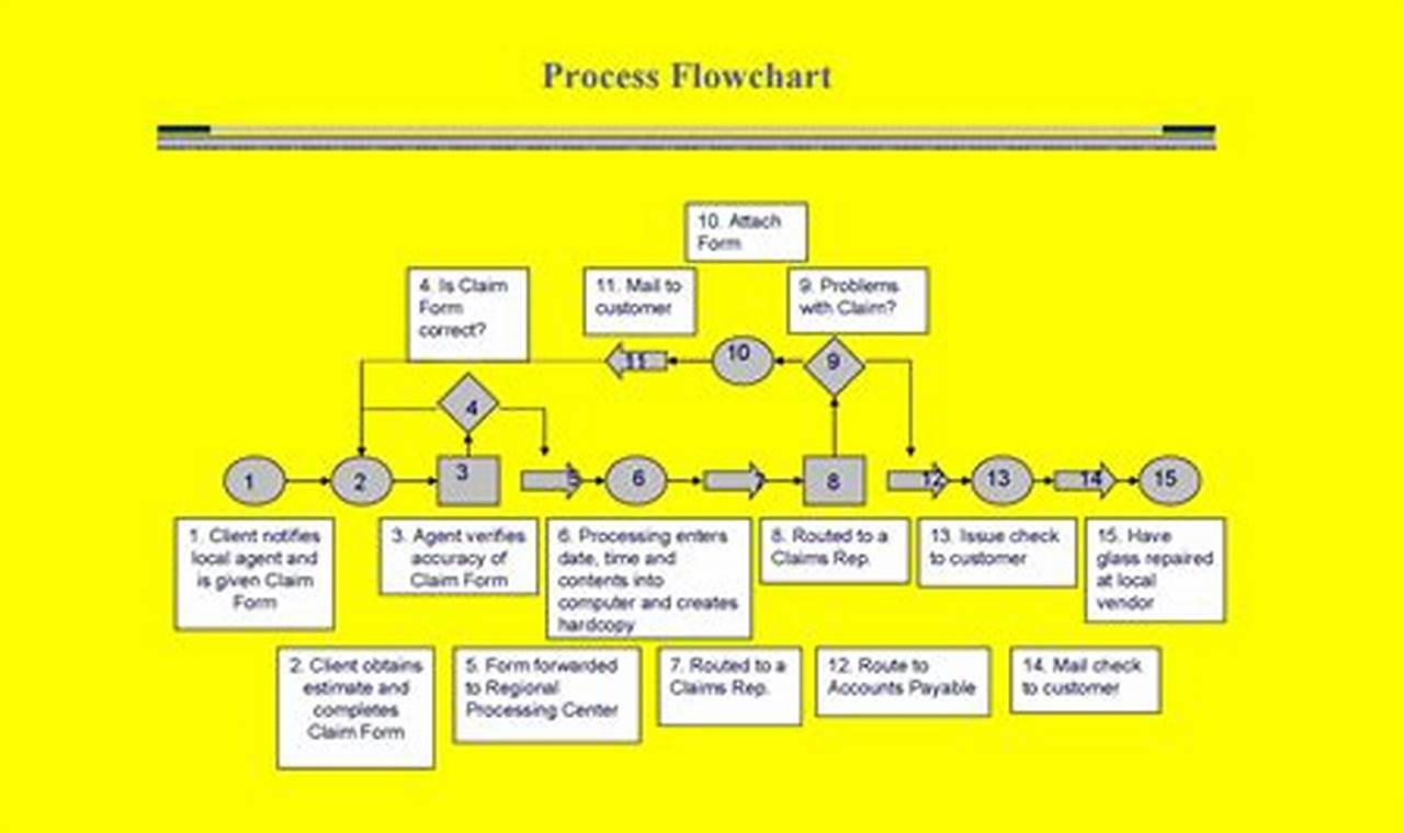 Excel Process Flow Chart Template: A Comprehensive Guide