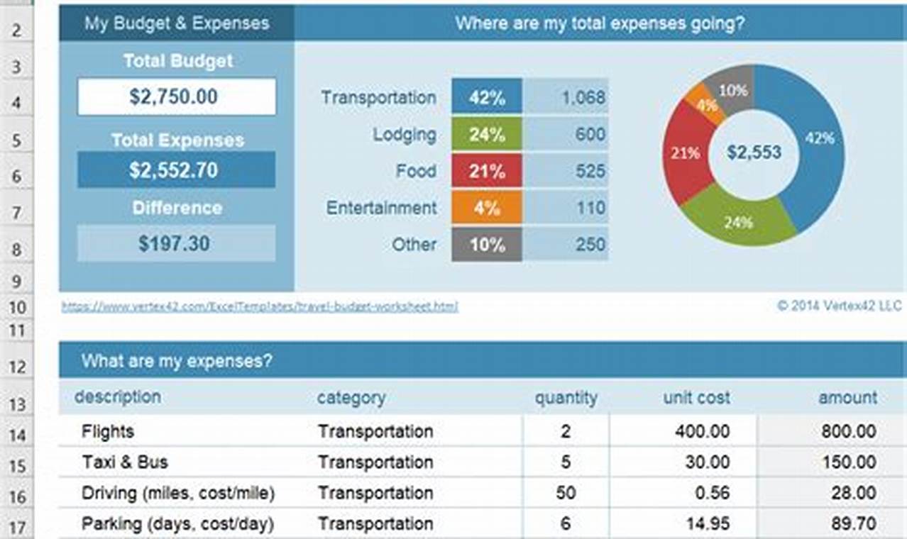 Excel Travel Budget Template: A Comprehensive Guide for Seamless Travel Planning
