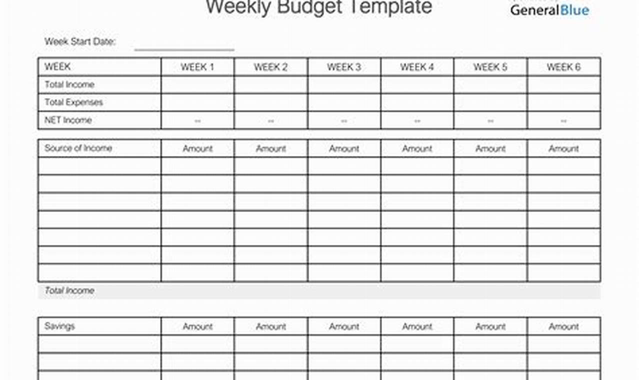 Excel Weekly Budget Template: A Comprehensive Guide to Financial Planning