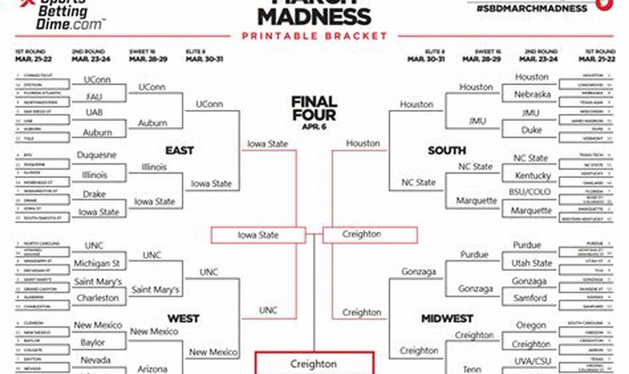 Expert Brackets 2024au