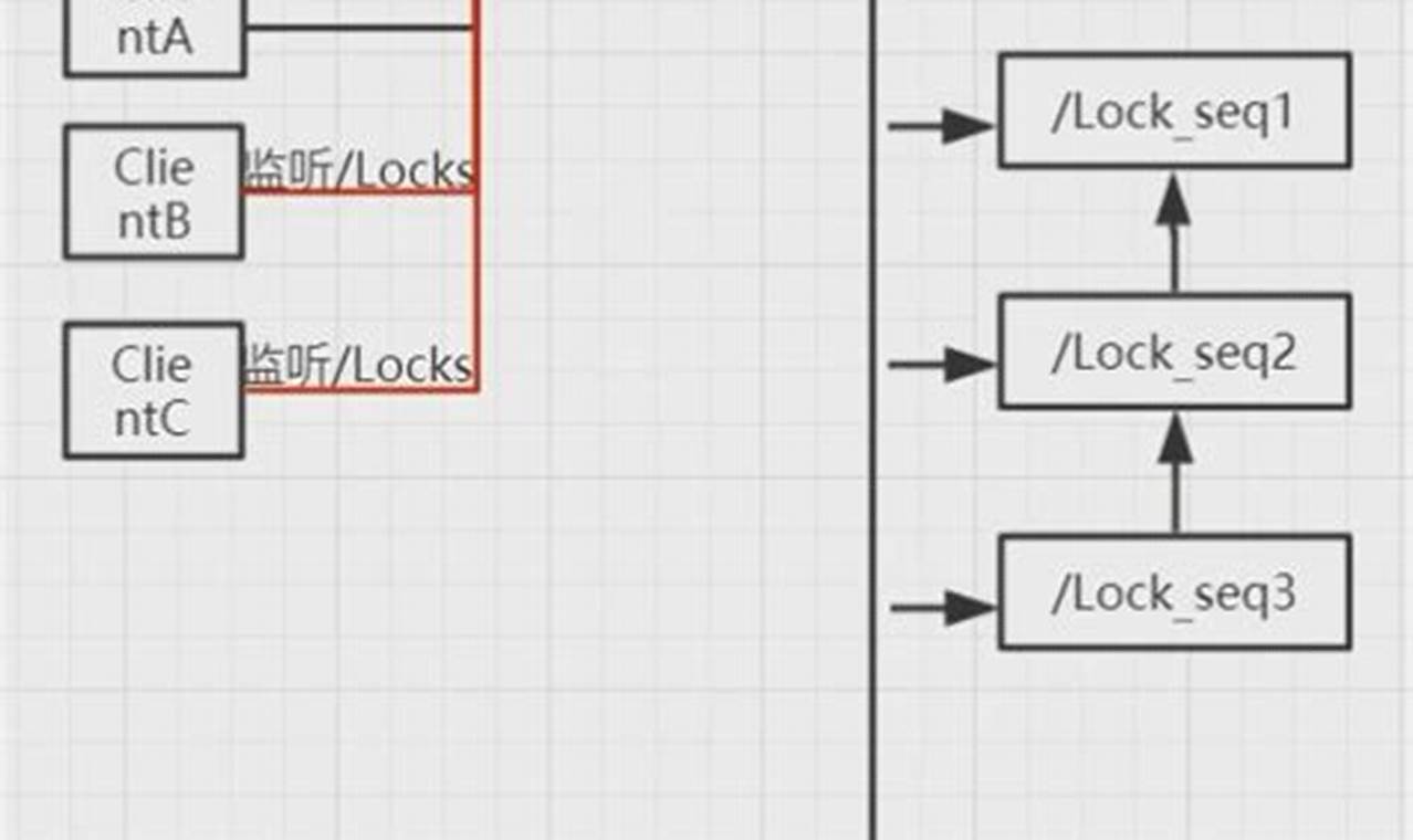 Unlocking the Secrets of Distributed Locking with ZooKeeper in Golang