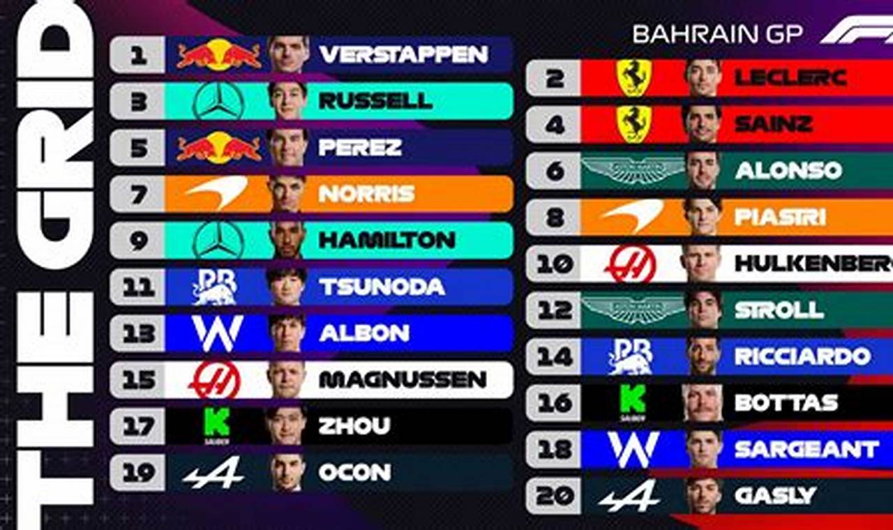 F1 2024 Bahrain Qualifying Time