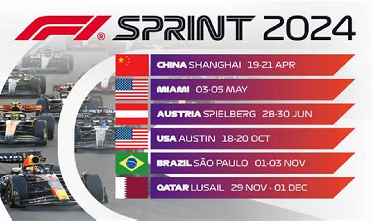 F1 2024 Calendar Sprint Race