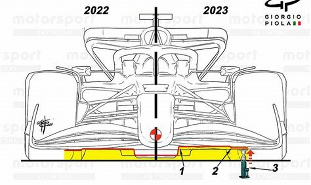 F1 2024 Regulations Pdf