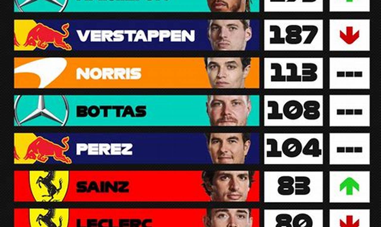 F1 2024 Standings Results