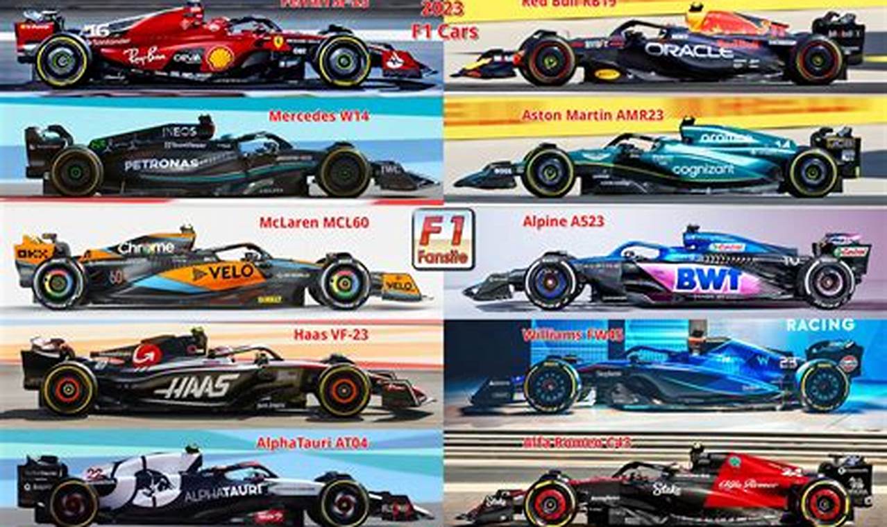 F1 2024 Teams