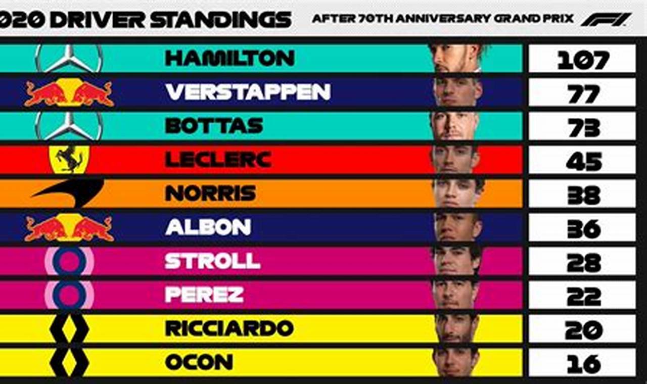 F1 Driver Standings All Time