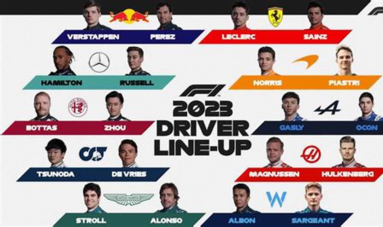 F1 Drivers 2024